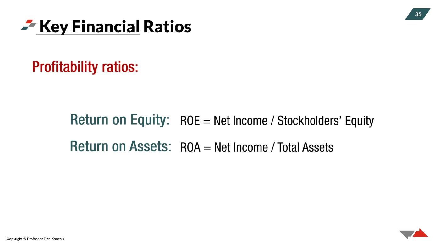 Kasznik - Financial Statement Analysis Slides (Session 2), page 15