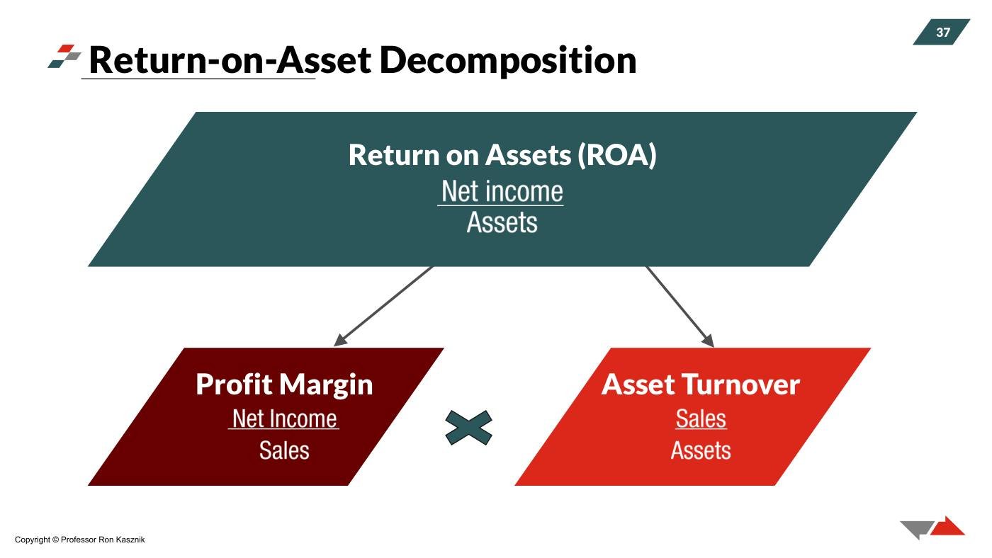 Kasznik - Financial Statement Analysis Slides (Session 2), page 16
