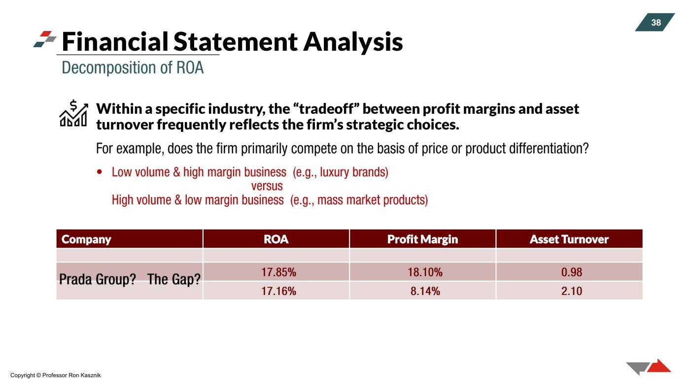 Kasznik - Financial Statement Analysis Slides (Session 2), page 17