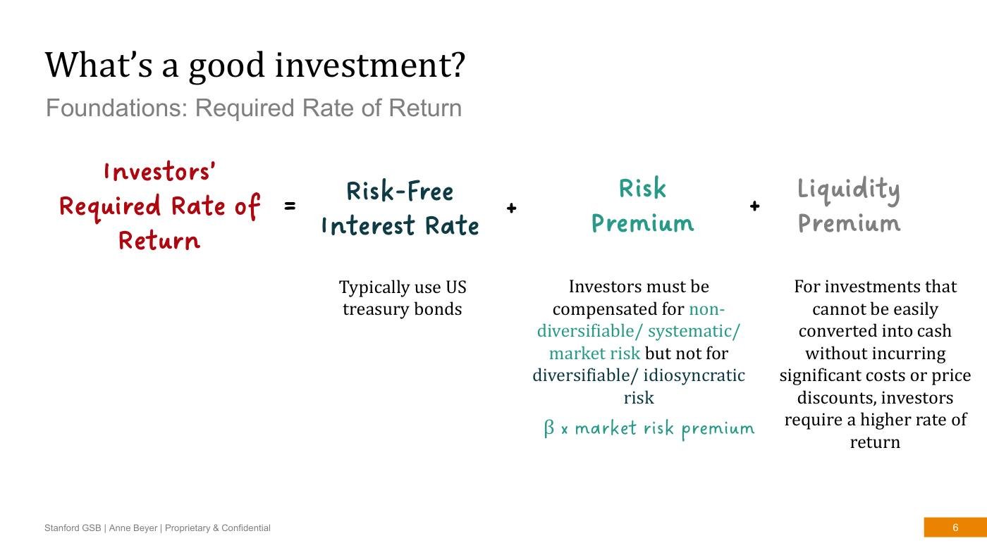 Beyer - Finance Slides (all 3 sessions), page 6