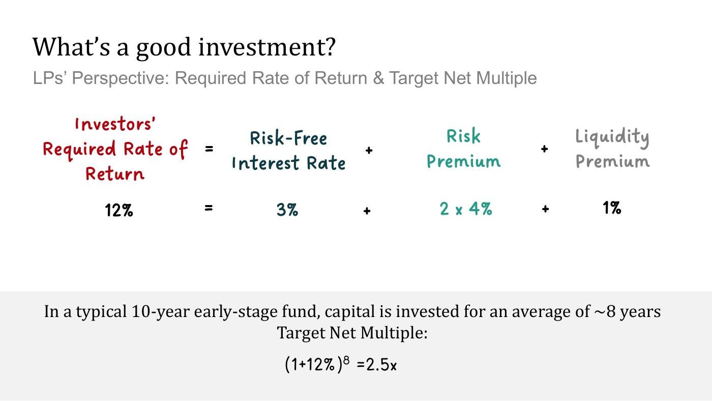 Beyer - Finance Slides (all 3 sessions), page 7