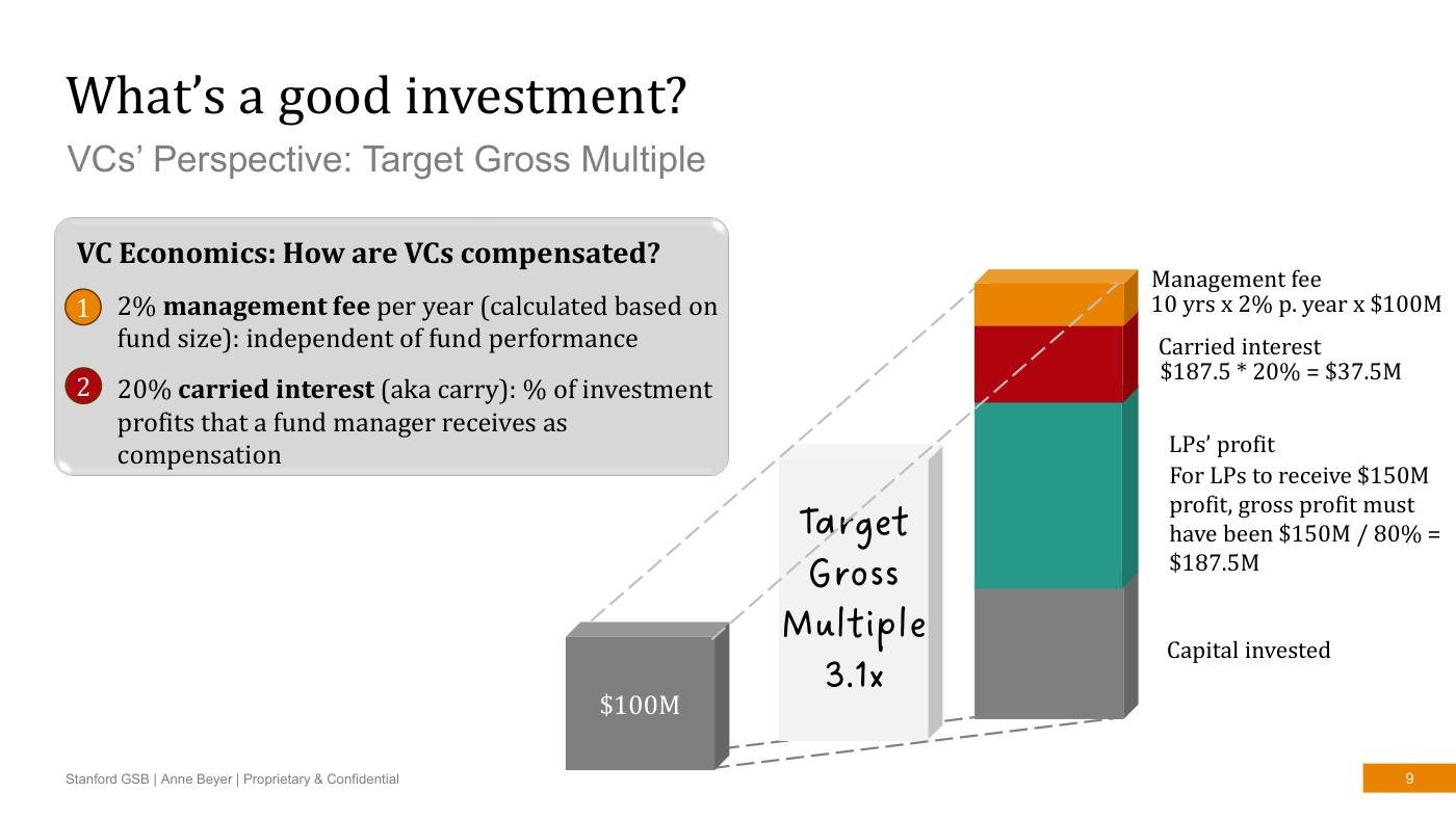 Beyer - Finance Slides (all 3 sessions), page 9