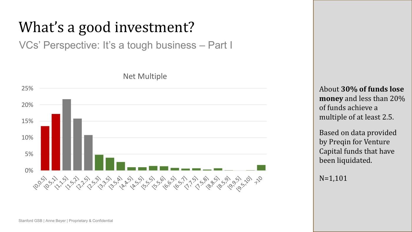 Beyer - Finance Slides (all 3 sessions), page 10