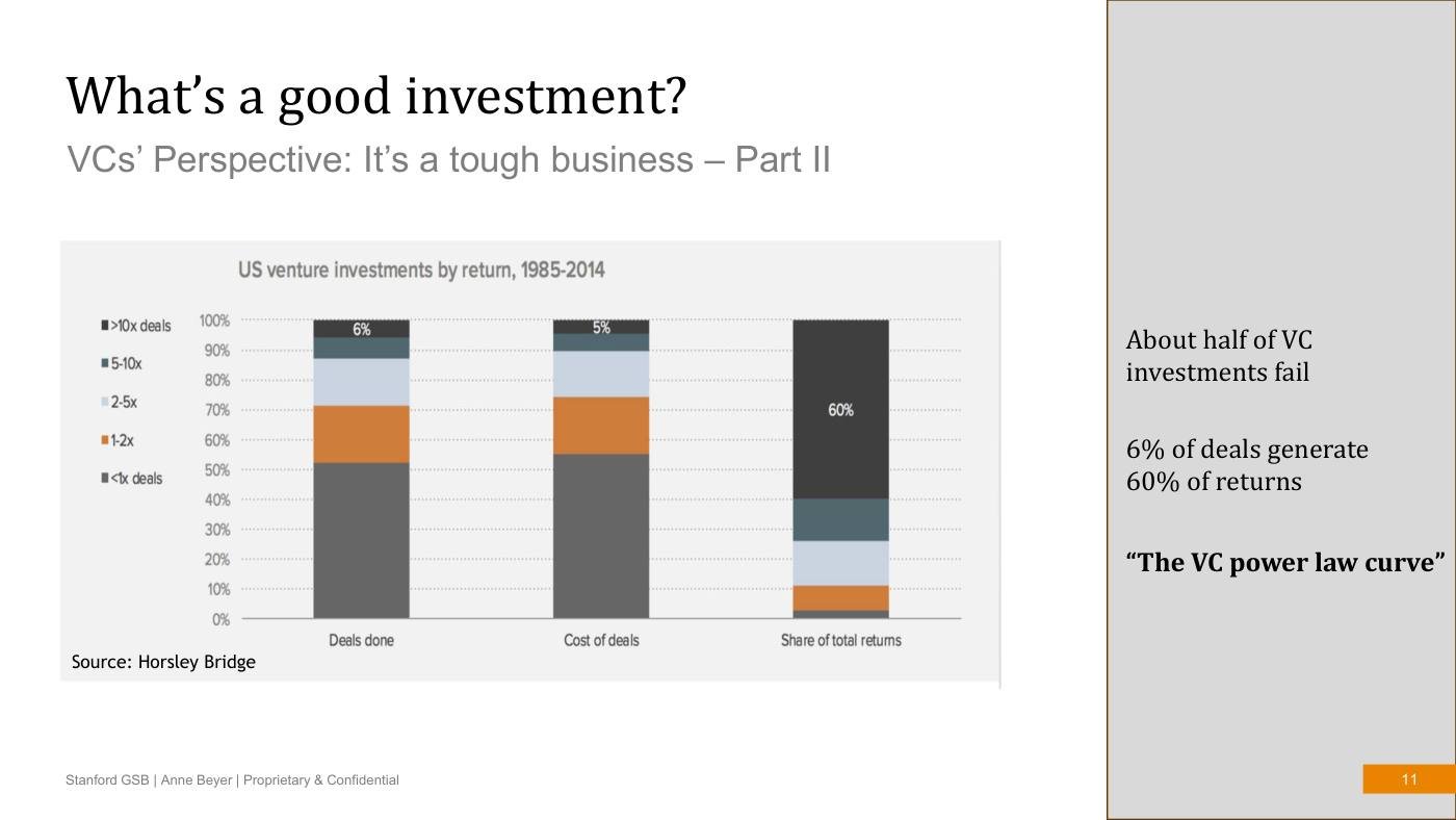 Beyer - Finance Slides (all 3 sessions), page 11