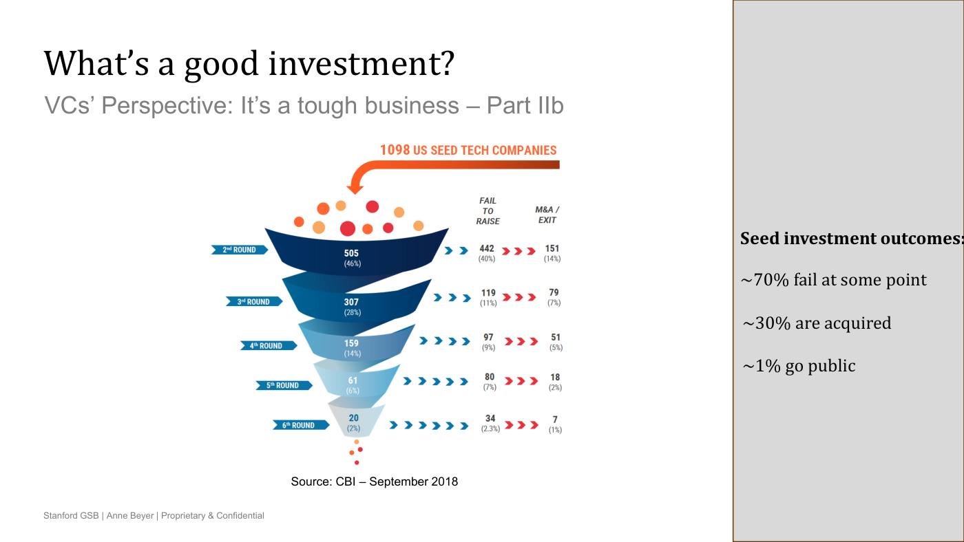 Beyer - Finance Slides (all 3 sessions), page 12