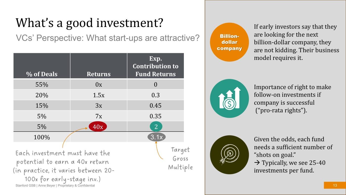 Beyer - Finance Slides (all 3 sessions), page 13