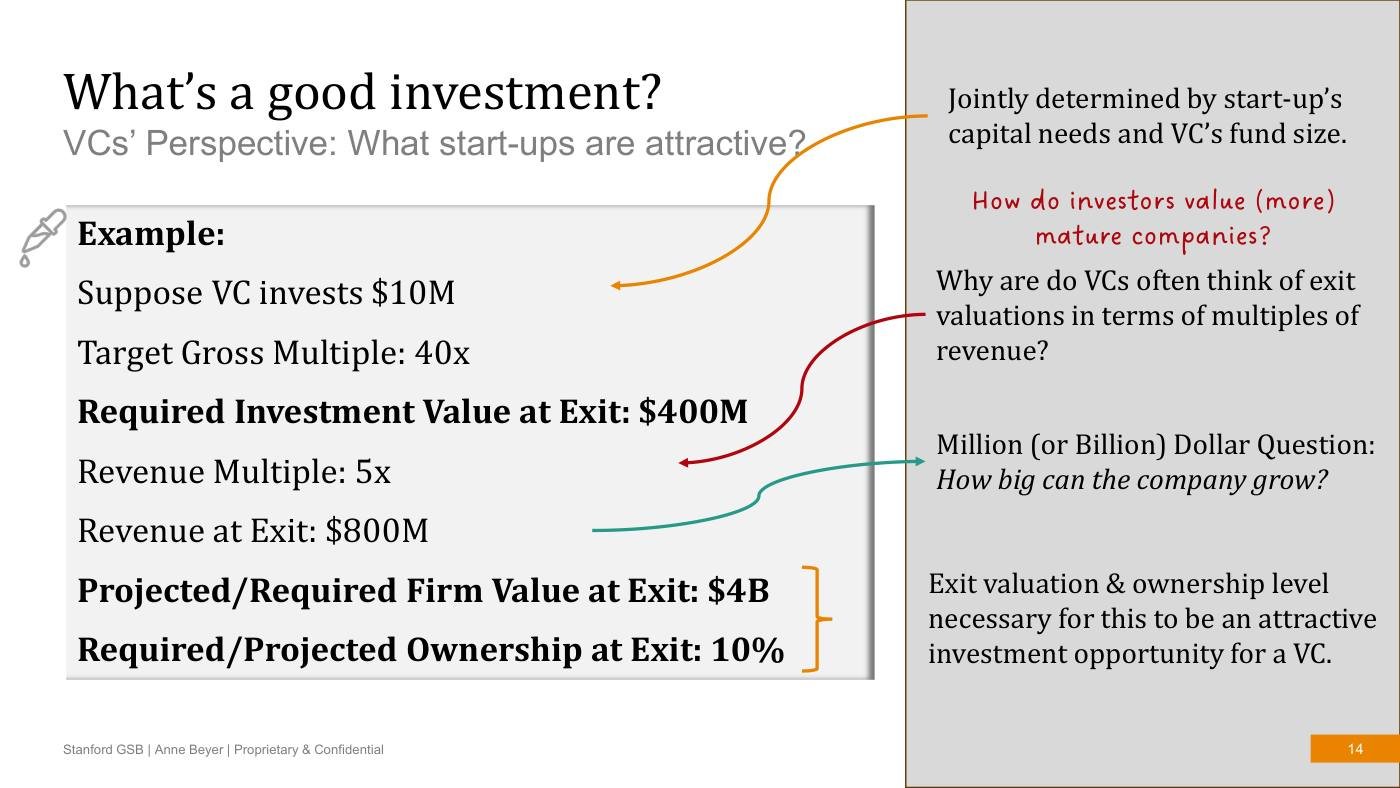 Beyer - Finance Slides (all 3 sessions), page 14