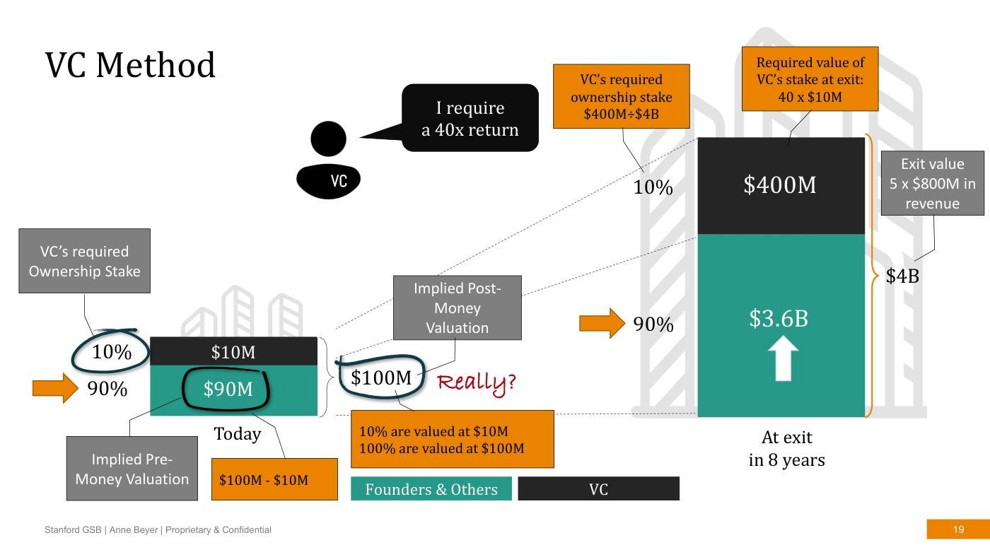 Beyer - Finance Slides (all 3 sessions), page 19