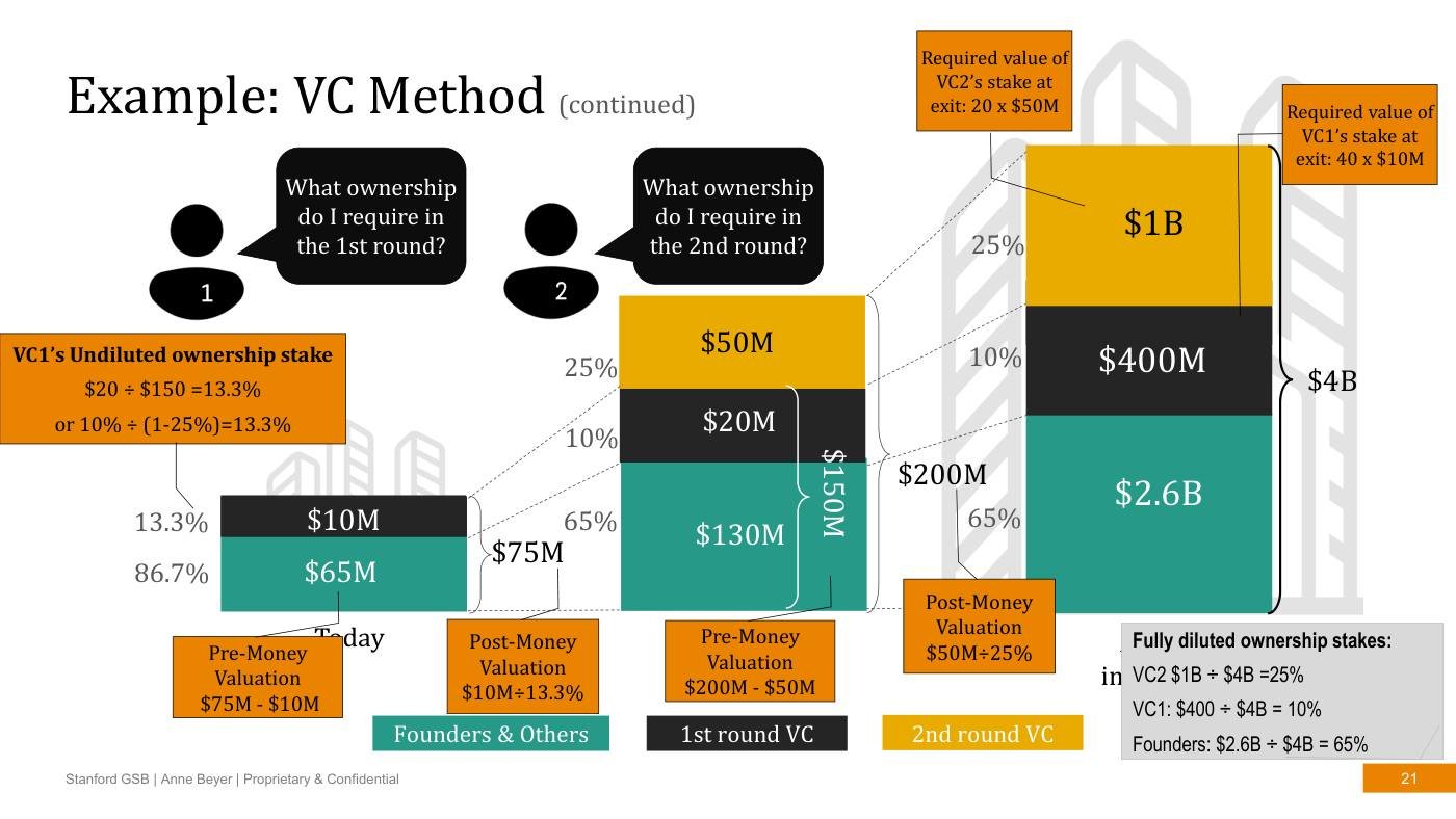 Beyer - Finance Slides (all 3 sessions), page 21