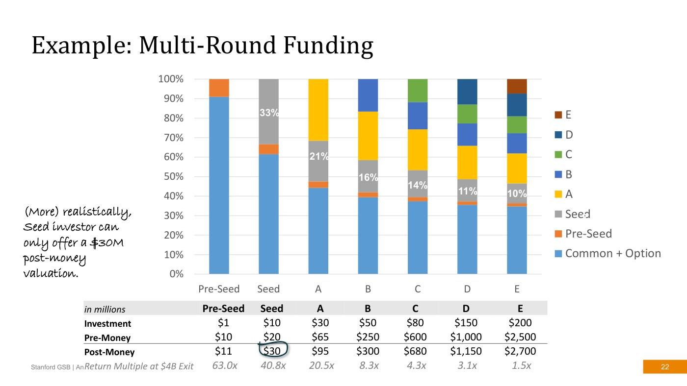 Beyer - Finance Slides (all 3 sessions), page 22