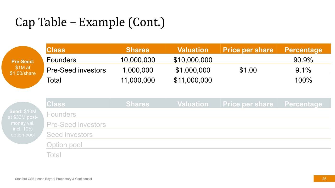 Beyer - Finance Slides (all 3 sessions), page 25