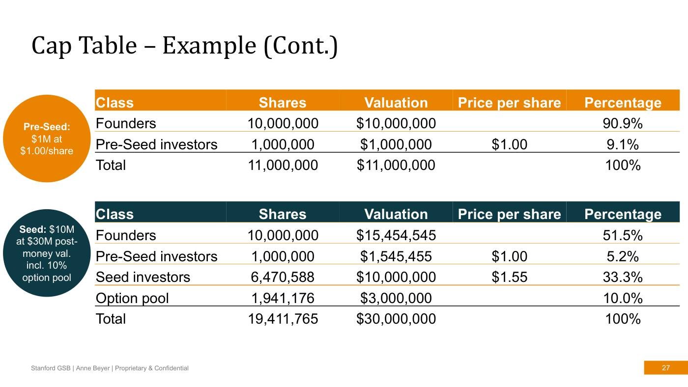 Beyer - Finance Slides (all 3 sessions), page 27
