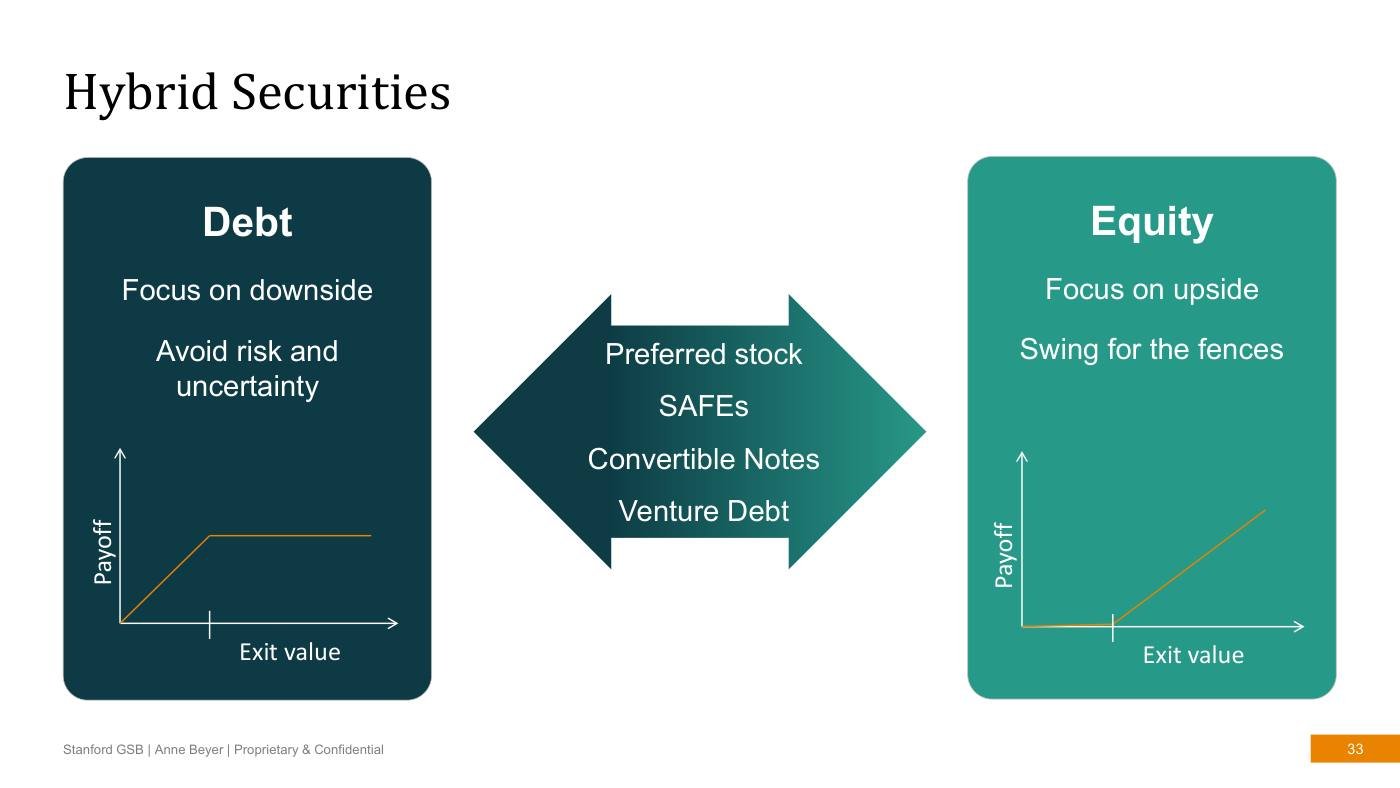 Beyer - Finance Slides (all 3 sessions), page 33
