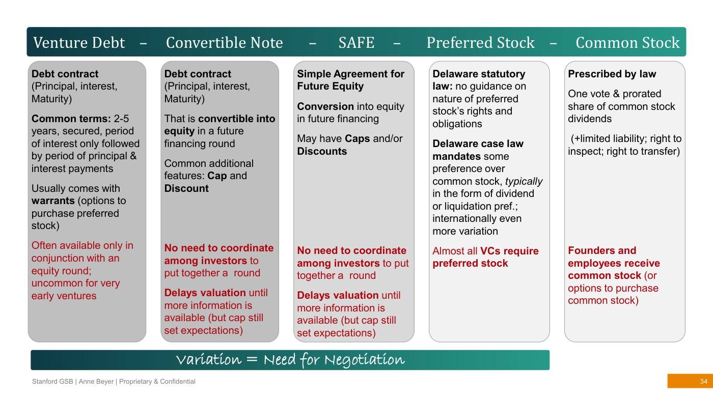 Beyer - Finance Slides (all 3 sessions), page 34