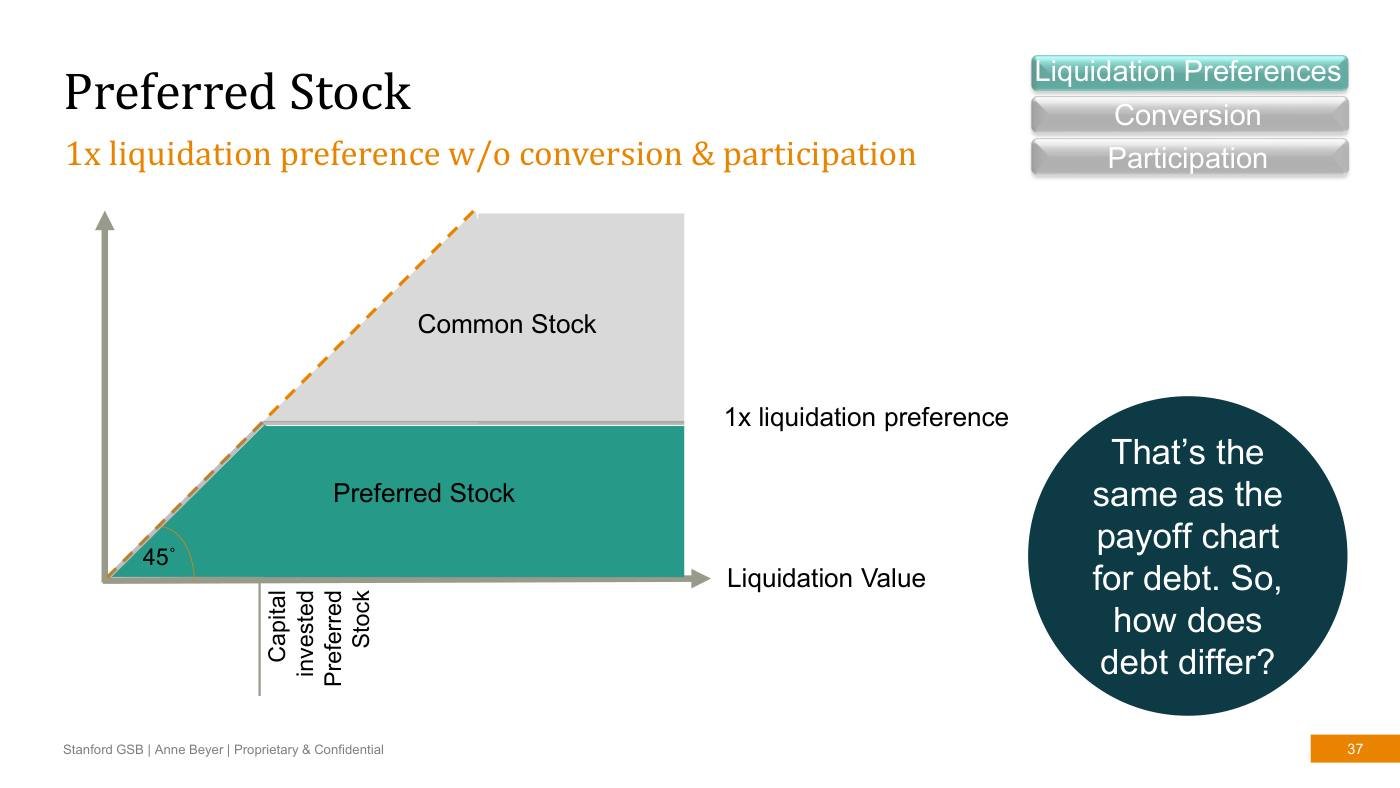 Beyer - Finance Slides (all 3 sessions), page 37
