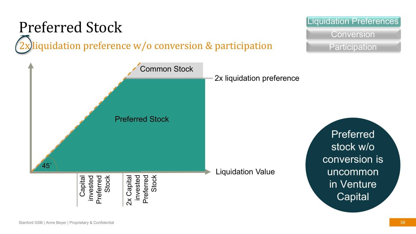 Beyer - Finance Slides (all 3 sessions), page 38
