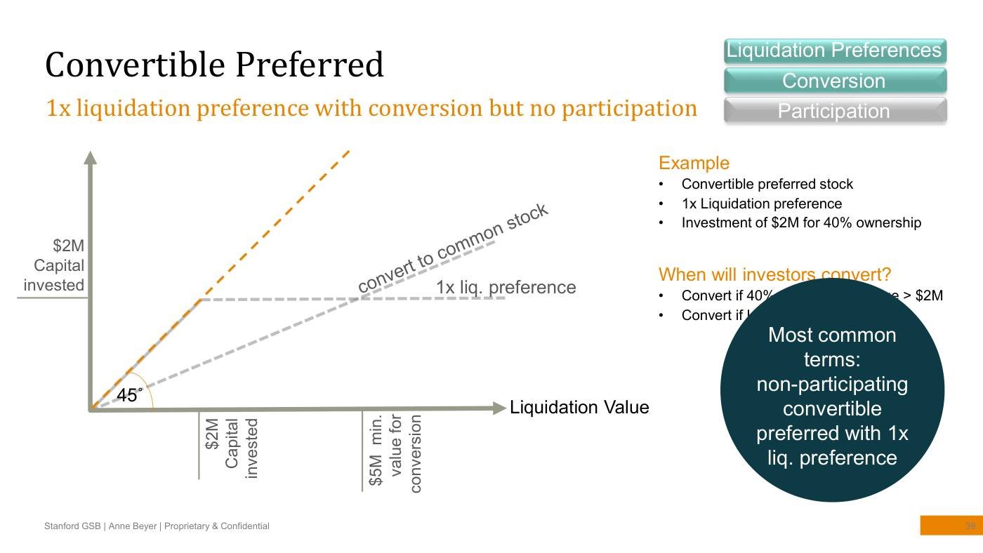 Beyer - Finance Slides (all 3 sessions), page 39