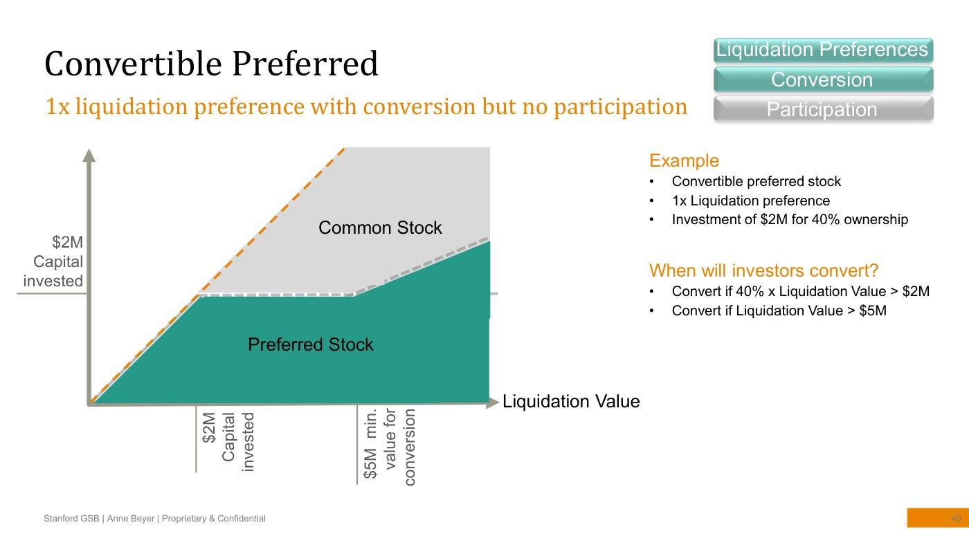 Beyer - Finance Slides (all 3 sessions), page 40