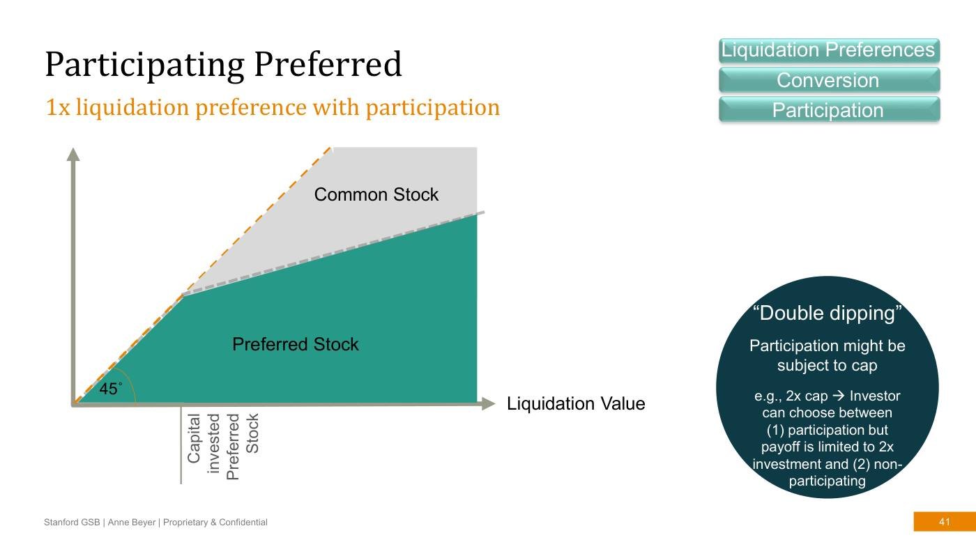 Beyer - Finance Slides (all 3 sessions), page 41