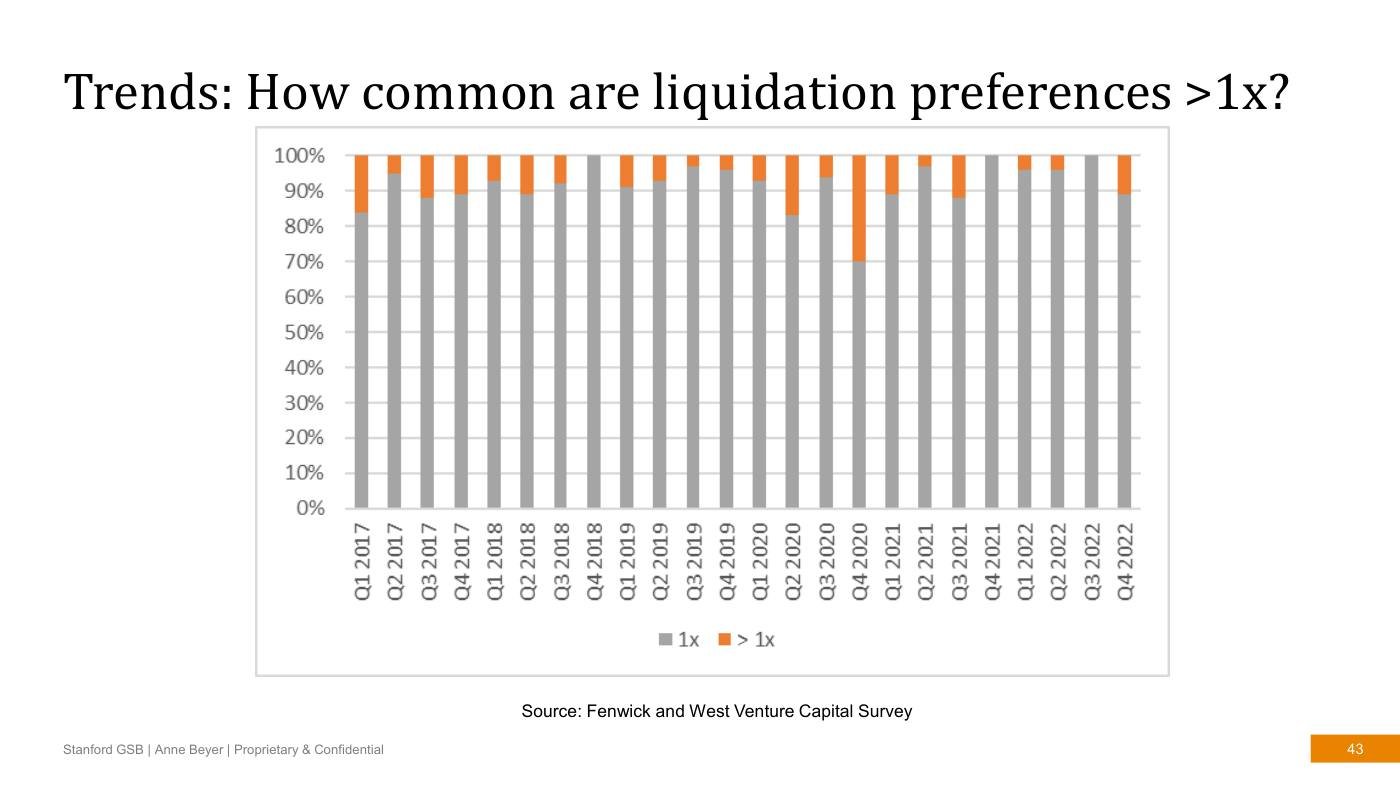 Beyer - Finance Slides (all 3 sessions), page 43