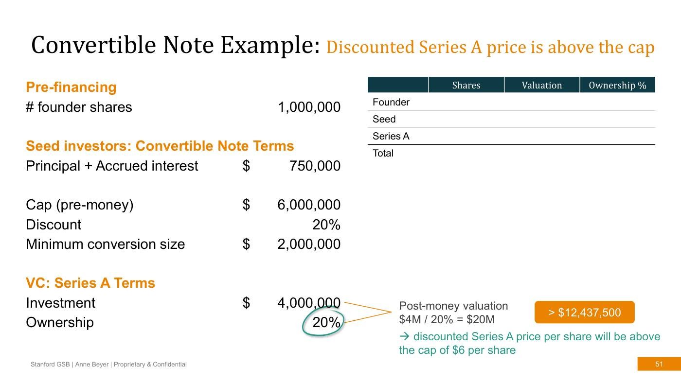Beyer - Finance Slides (all 3 sessions), page 51