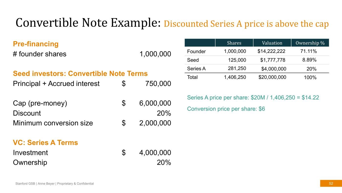 Beyer - Finance Slides (all 3 sessions), page 52