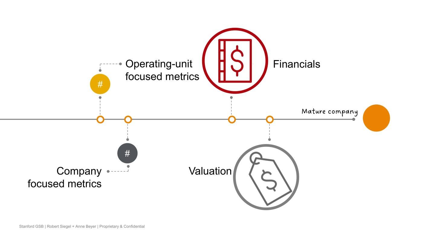 Beyer - Finance Slides (all 3 sessions), page 57