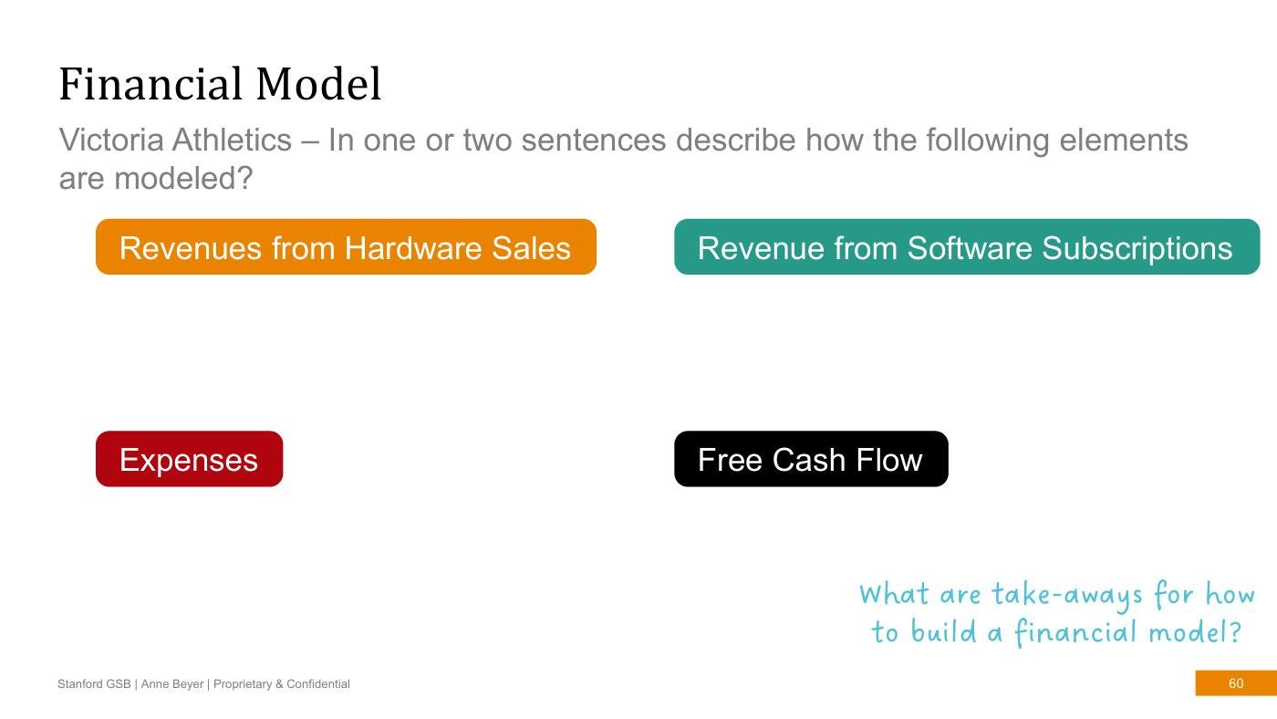 Beyer - Finance Slides (all 3 sessions), page 60