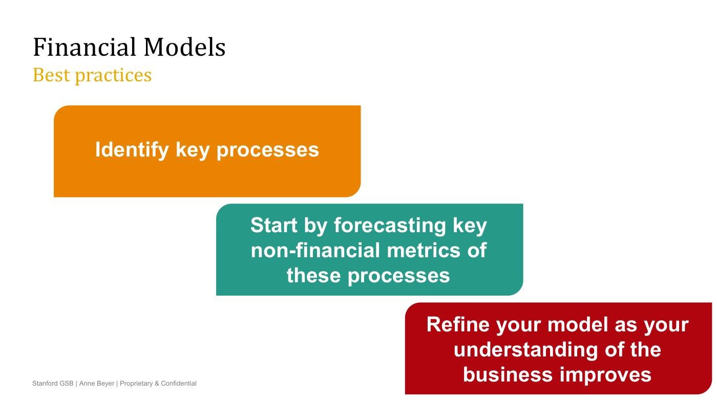 Beyer - Finance Slides (all 3 sessions), page 61