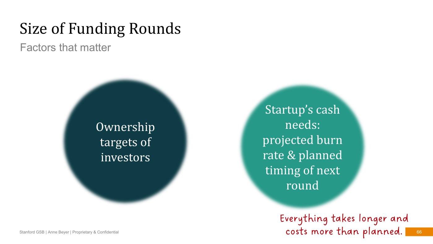 Beyer - Finance Slides (all 3 sessions), page 66