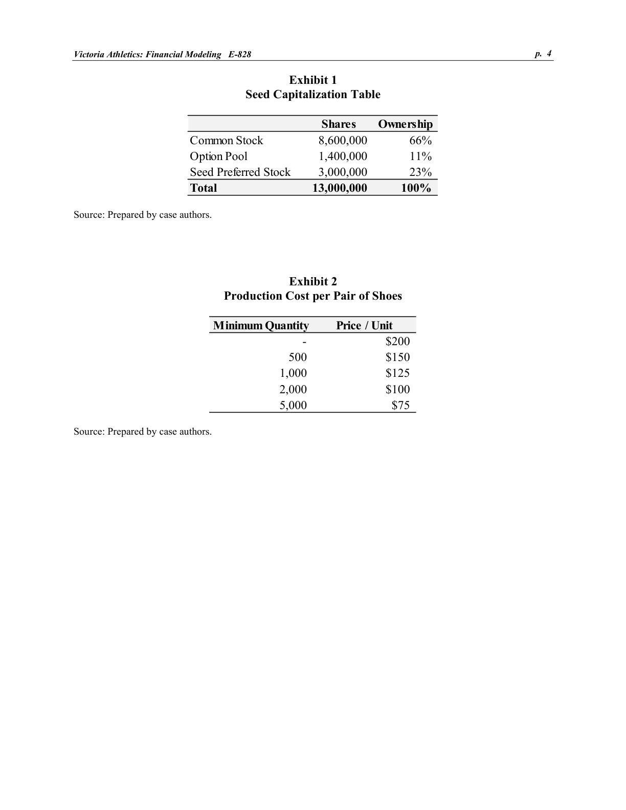 Beyer - Victoria Financial Modeling Case, page 4