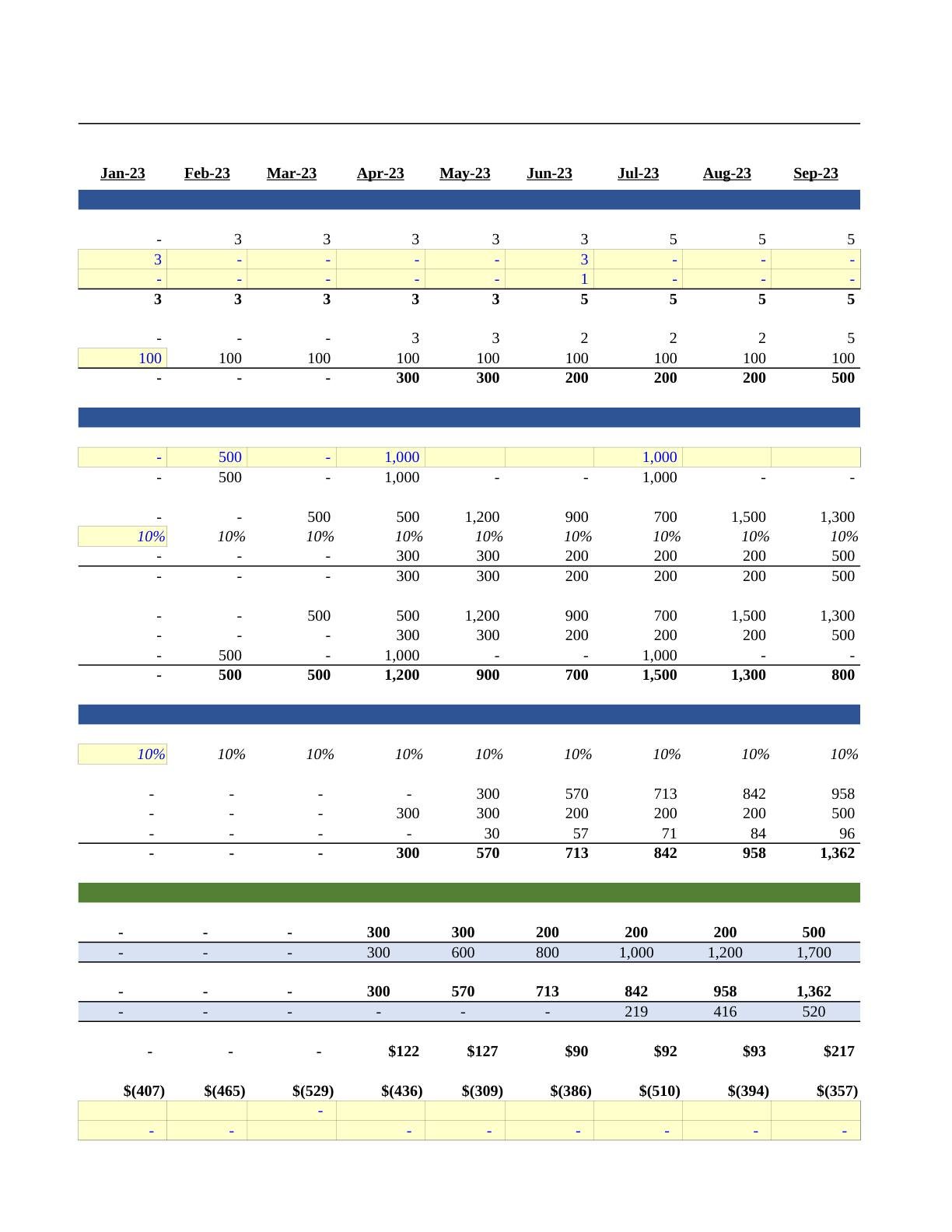 Beyer - Victoria Financial Modeling Spreadsheet, page 6
