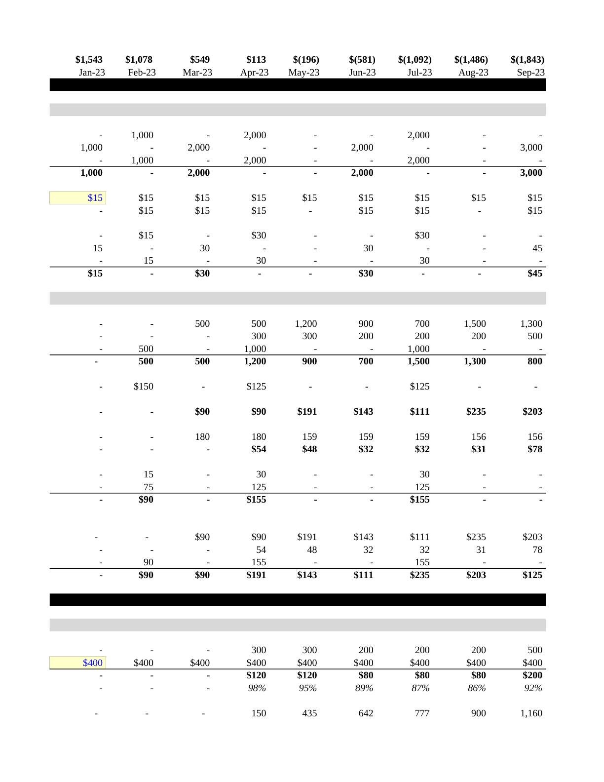 Beyer - Victoria Financial Modeling Spreadsheet, page 7