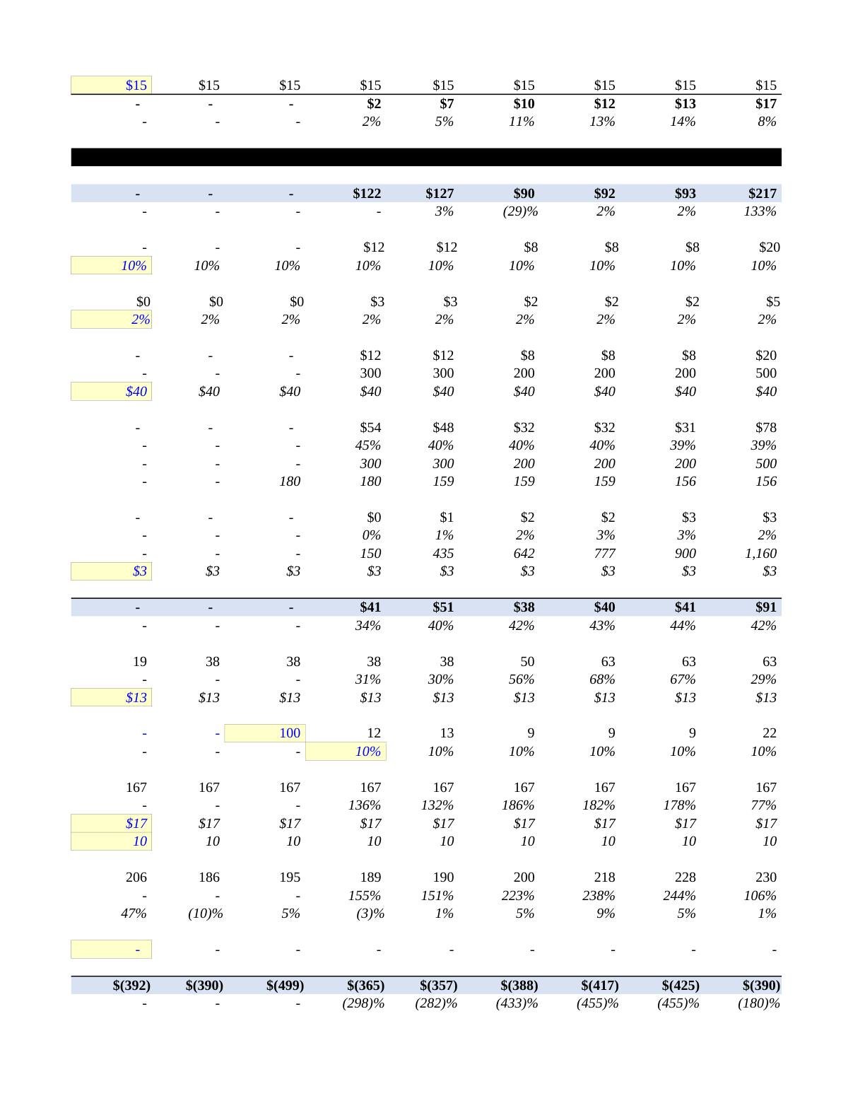 Beyer - Victoria Financial Modeling Spreadsheet, page 8