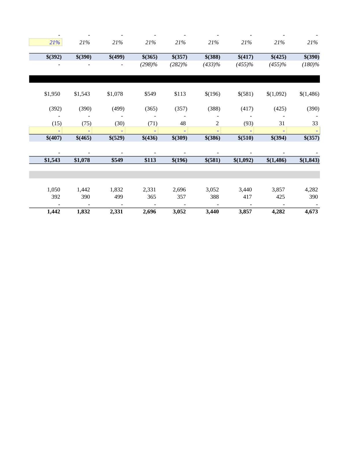 Beyer - Victoria Financial Modeling Spreadsheet, page 9