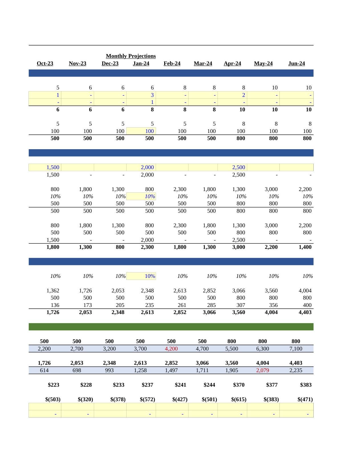 Beyer - Victoria Financial Modeling Spreadsheet, page 10