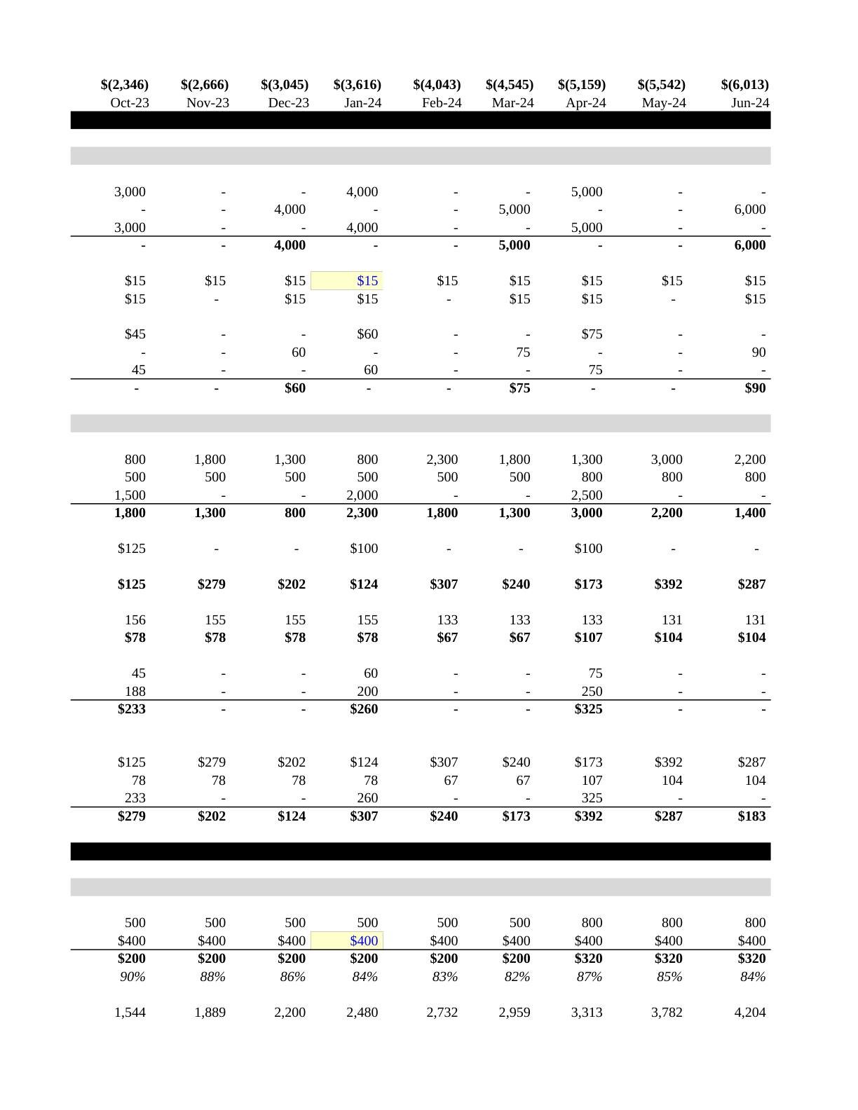 Beyer - Victoria Financial Modeling Spreadsheet, page 11
