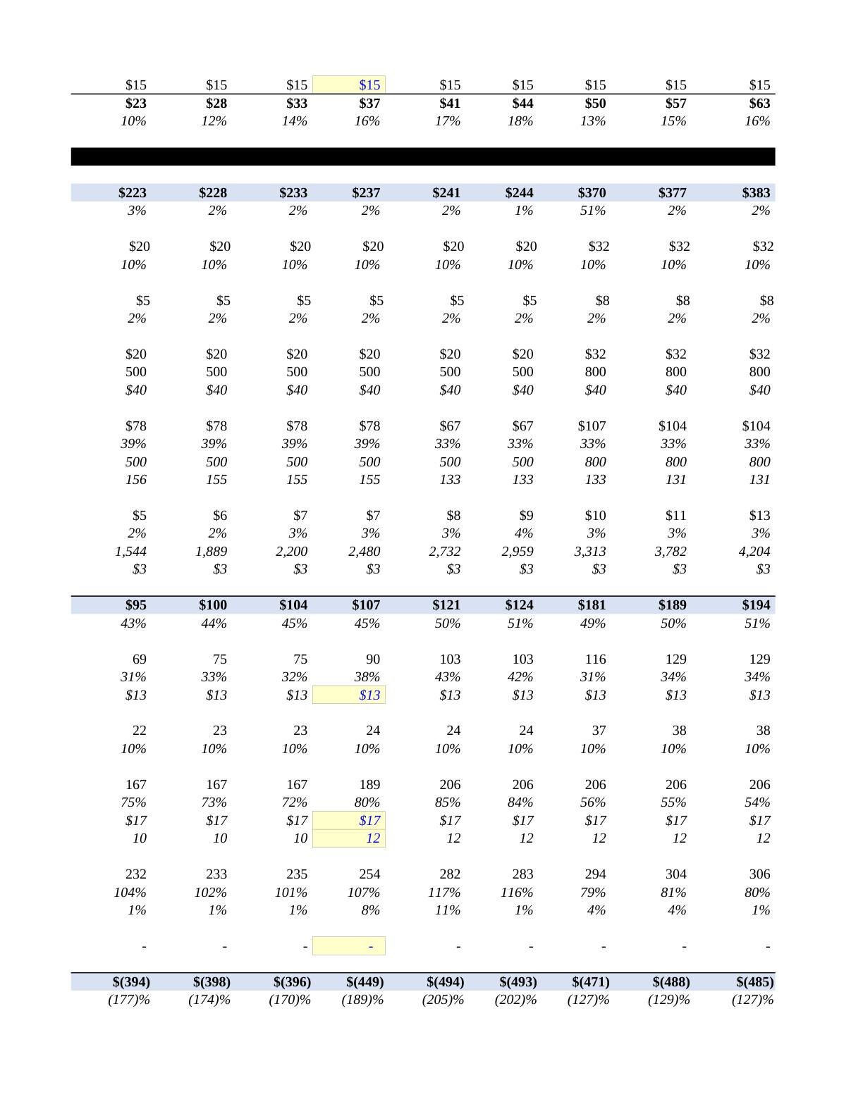Beyer - Victoria Financial Modeling Spreadsheet, page 12