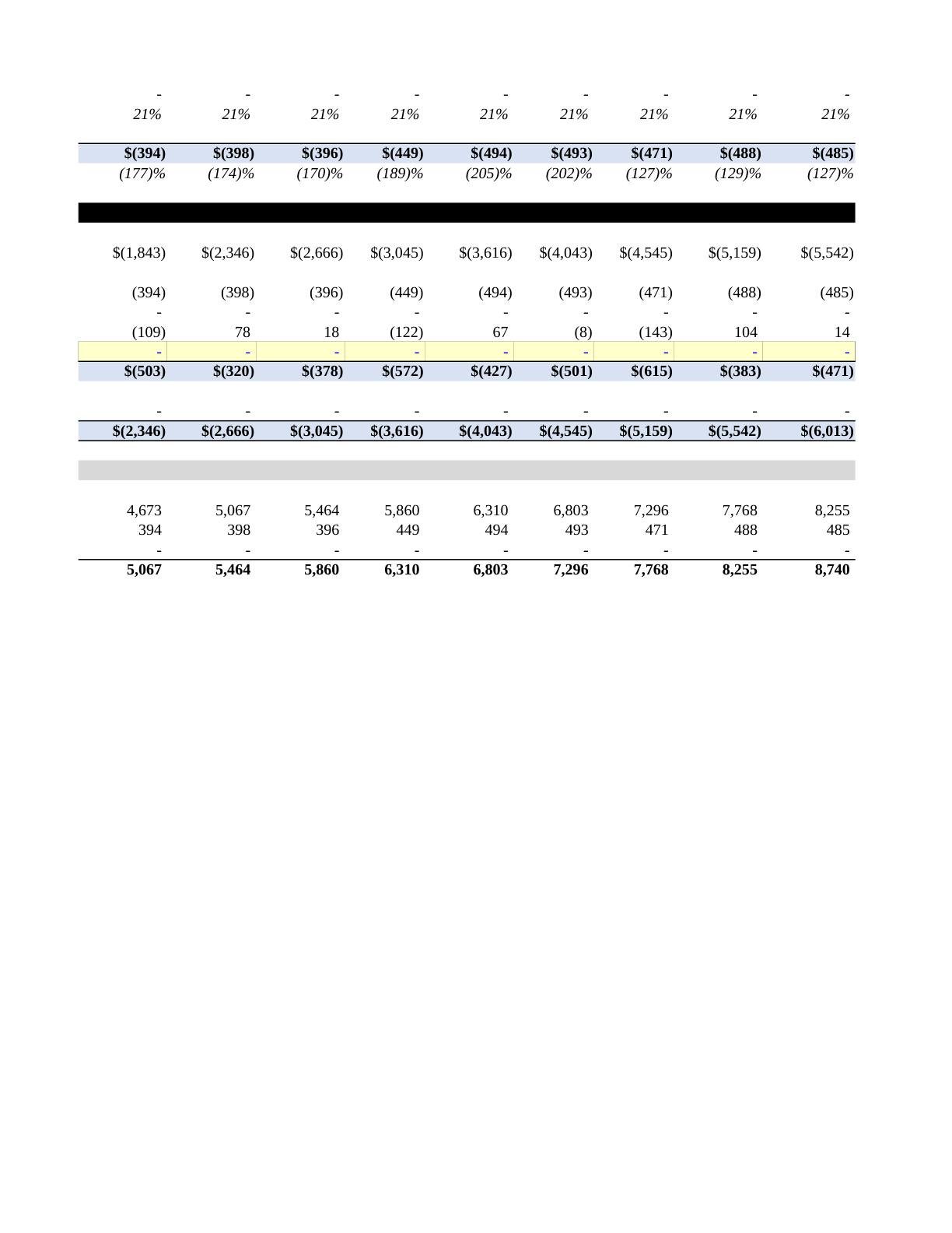 Beyer - Victoria Financial Modeling Spreadsheet, page 13