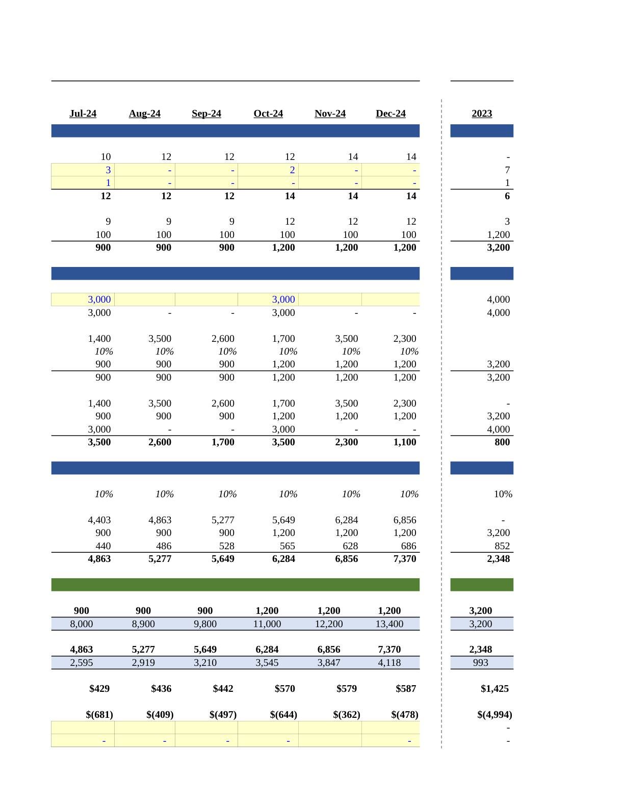 Beyer - Victoria Financial Modeling Spreadsheet, page 14
