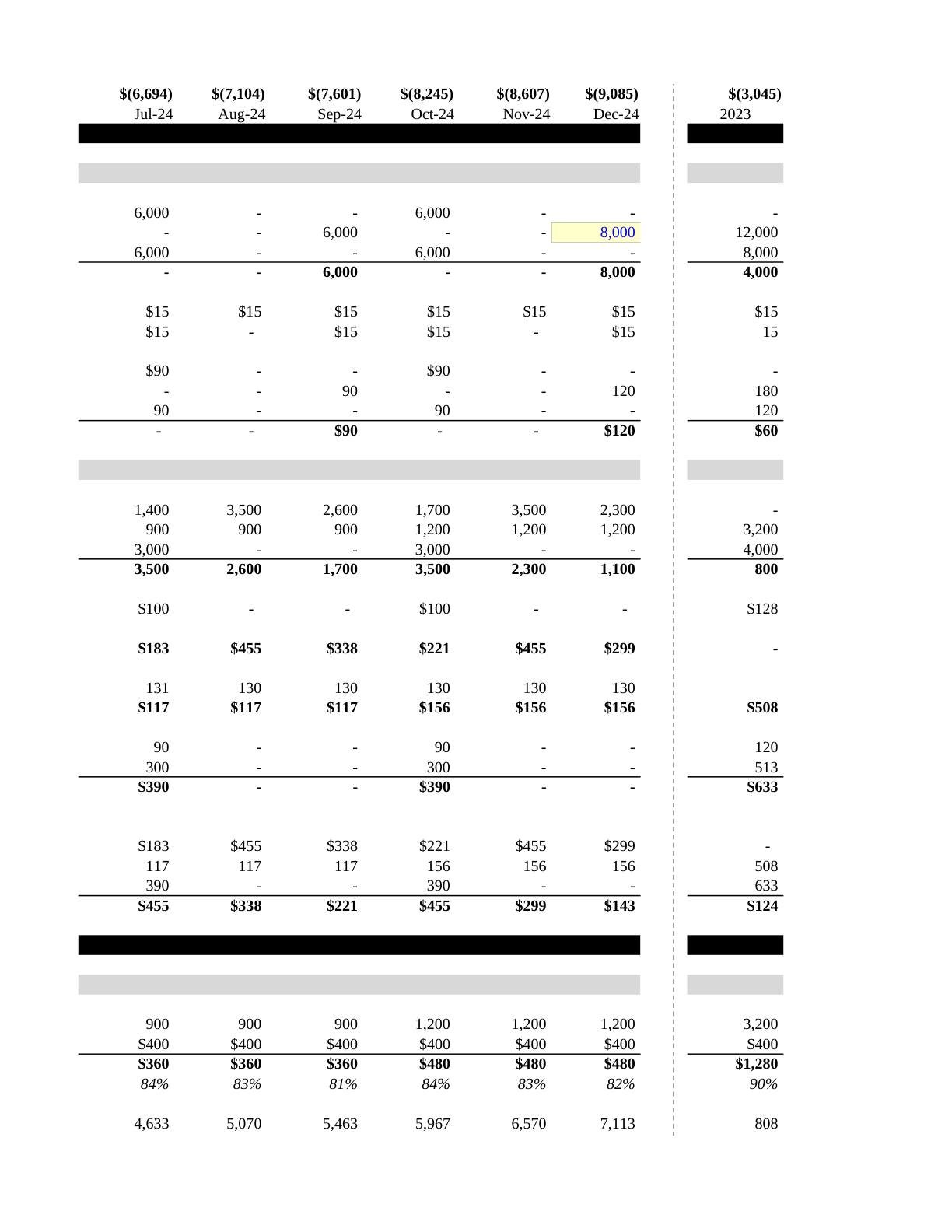 Beyer - Victoria Financial Modeling Spreadsheet, page 15