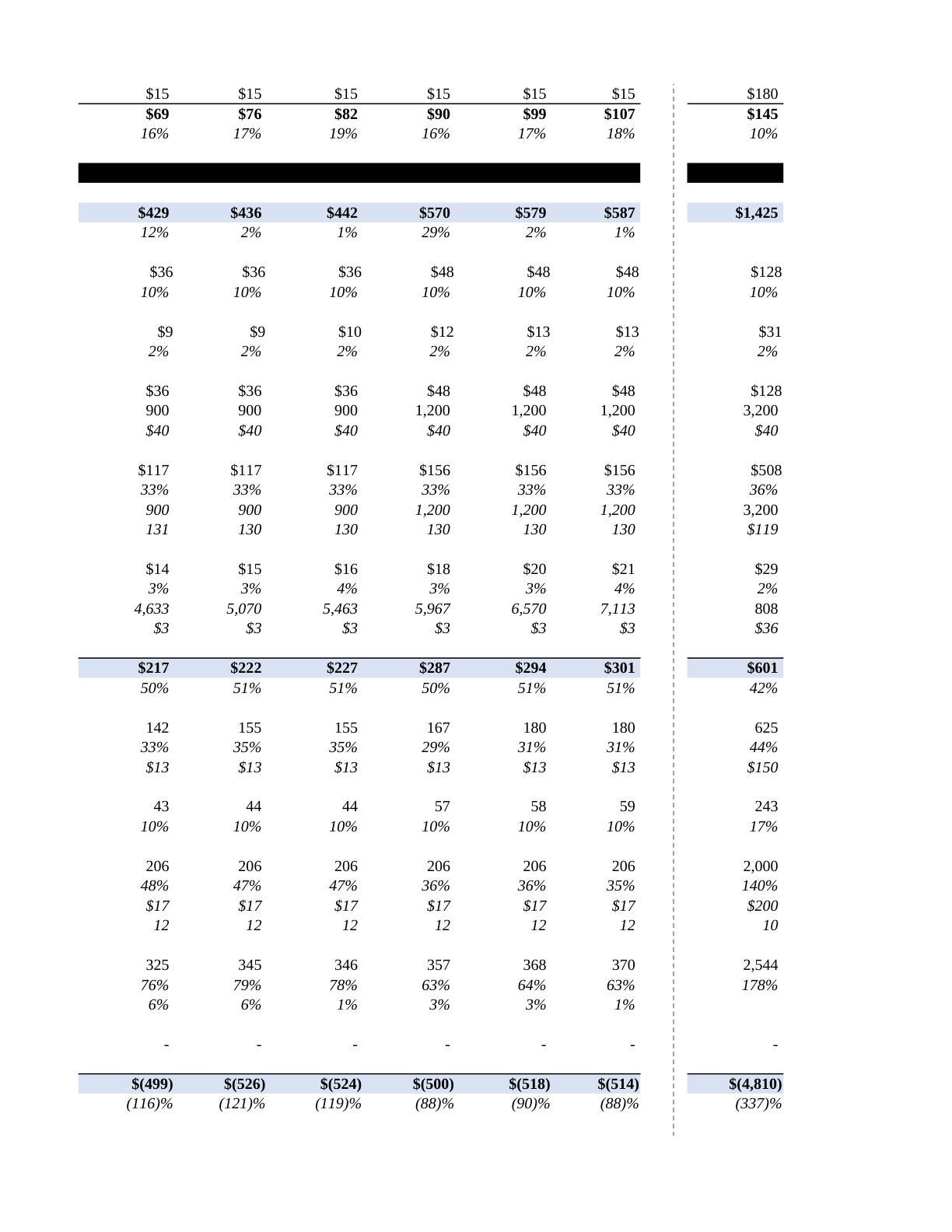 Beyer - Victoria Financial Modeling Spreadsheet, page 16