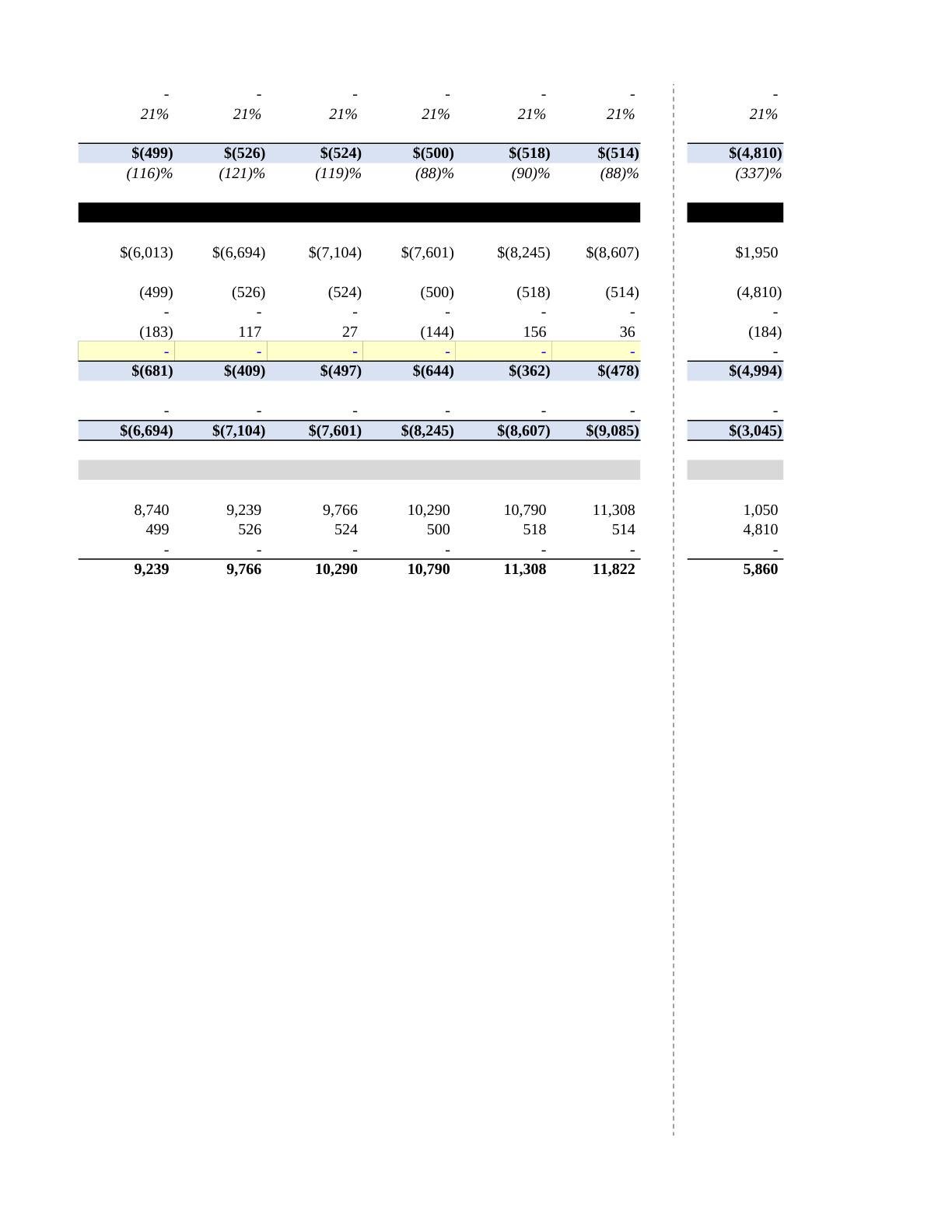 Beyer - Victoria Financial Modeling Spreadsheet, page 17