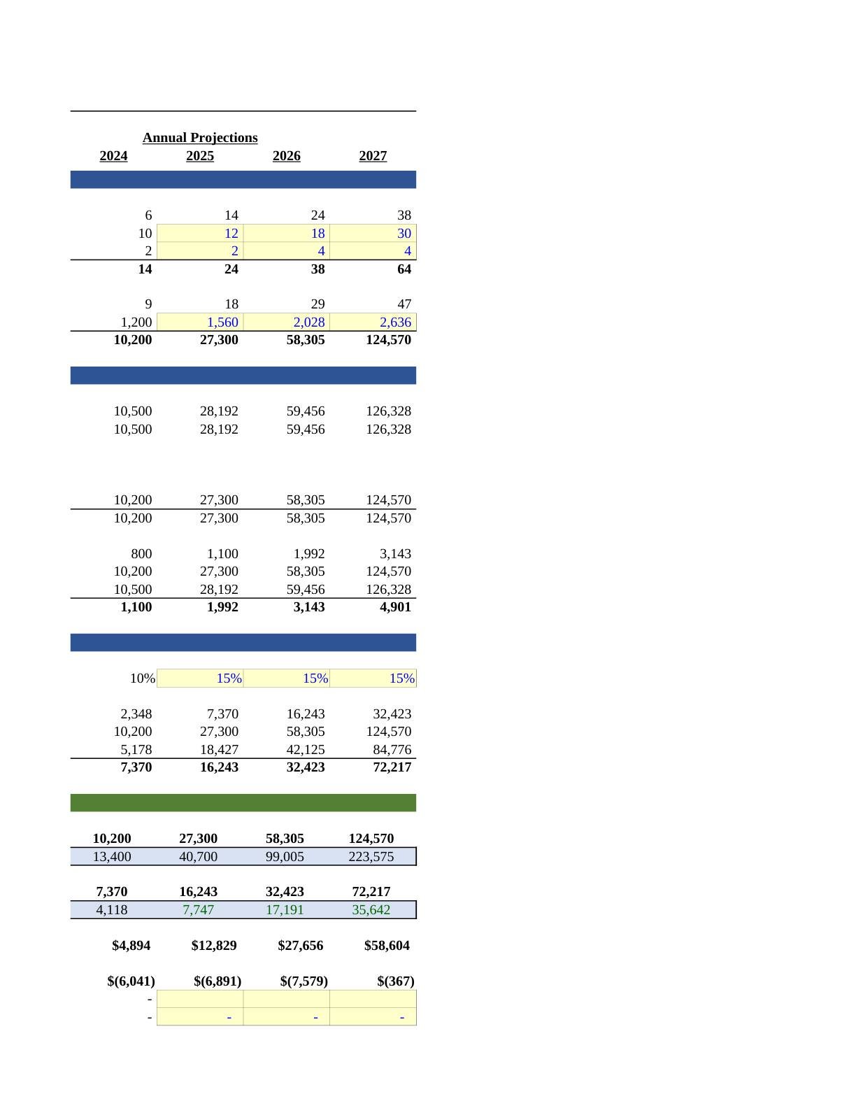 Beyer - Victoria Financial Modeling Spreadsheet, page 19