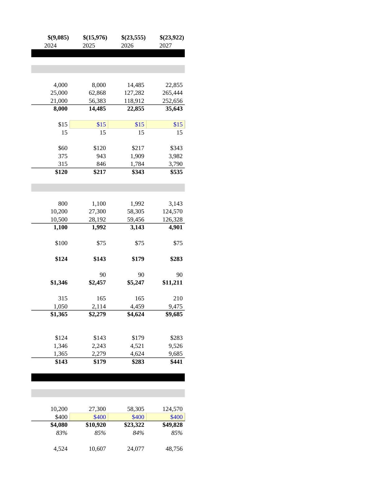 Beyer - Victoria Financial Modeling Spreadsheet, page 20