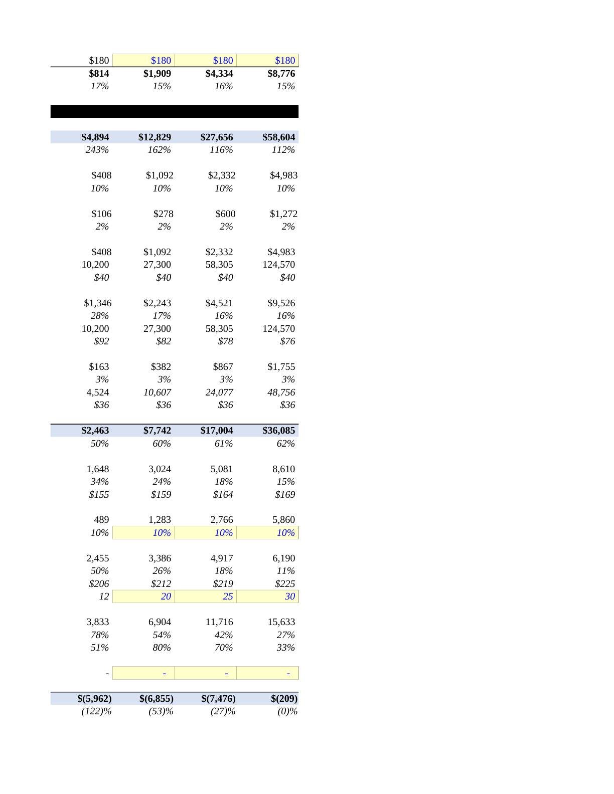 Beyer - Victoria Financial Modeling Spreadsheet, page 21