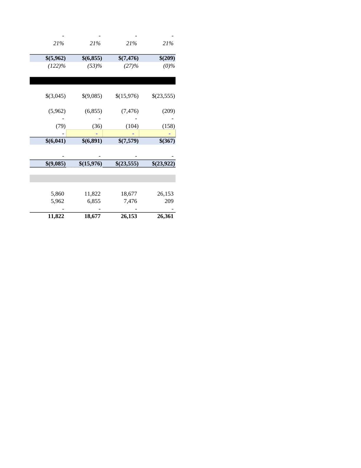 Beyer - Victoria Financial Modeling Spreadsheet, page 22
