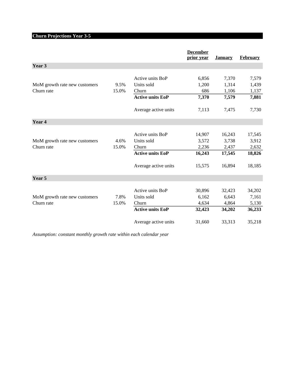 Beyer - Victoria Financial Modeling Spreadsheet, page 23