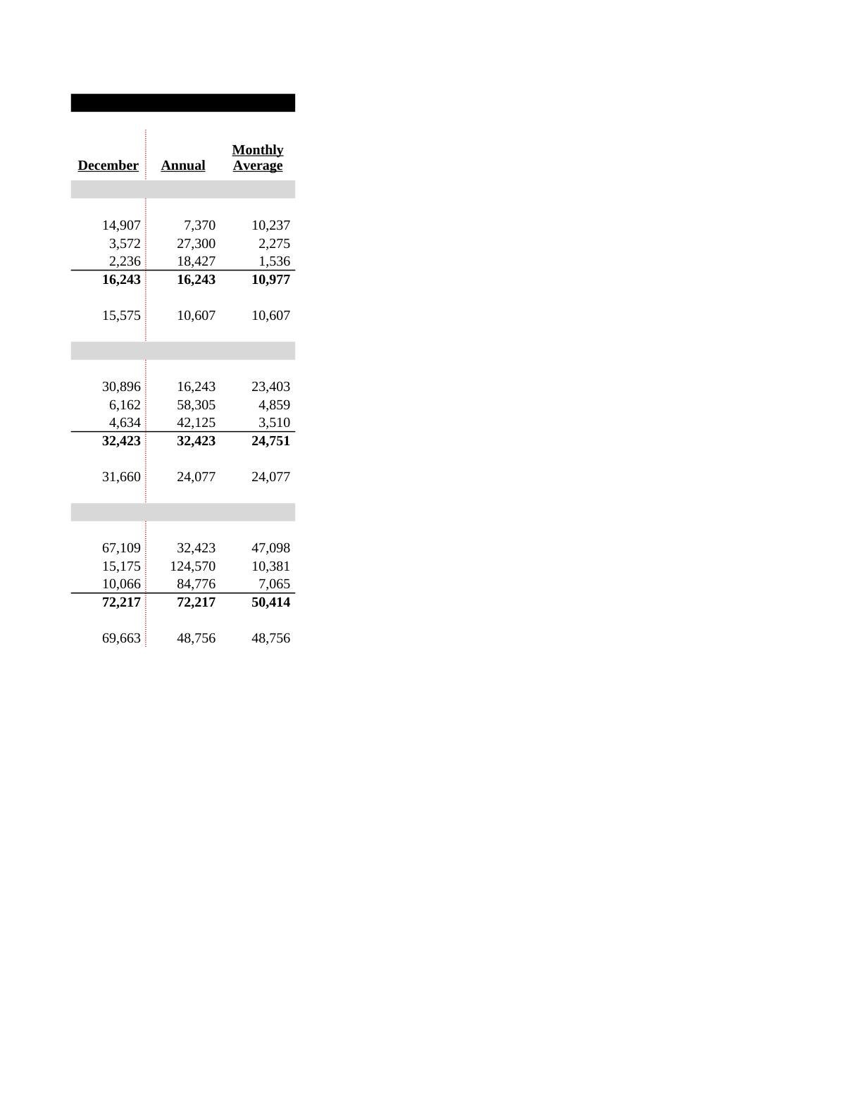 Beyer - Victoria Financial Modeling Spreadsheet, page 25