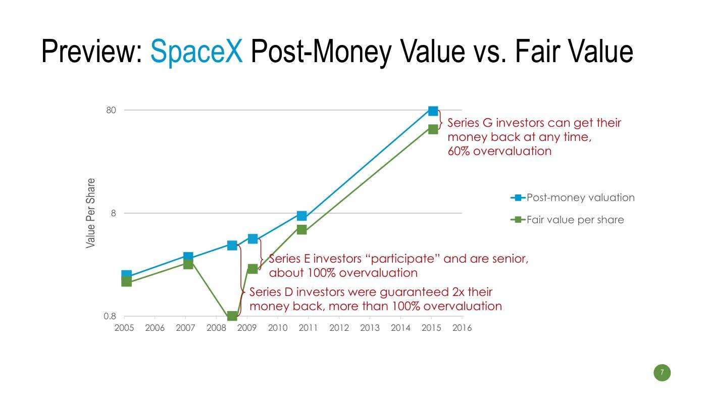 Strebulaev - Funding Slides, page 7